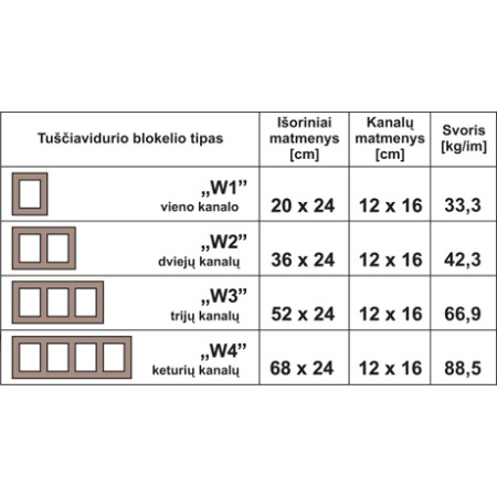 Ventiliaciniai blokeliai